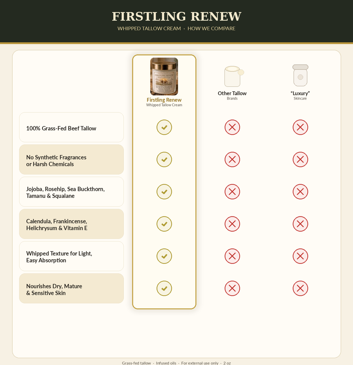 Firstling Renew Whipped Tallow Cream
