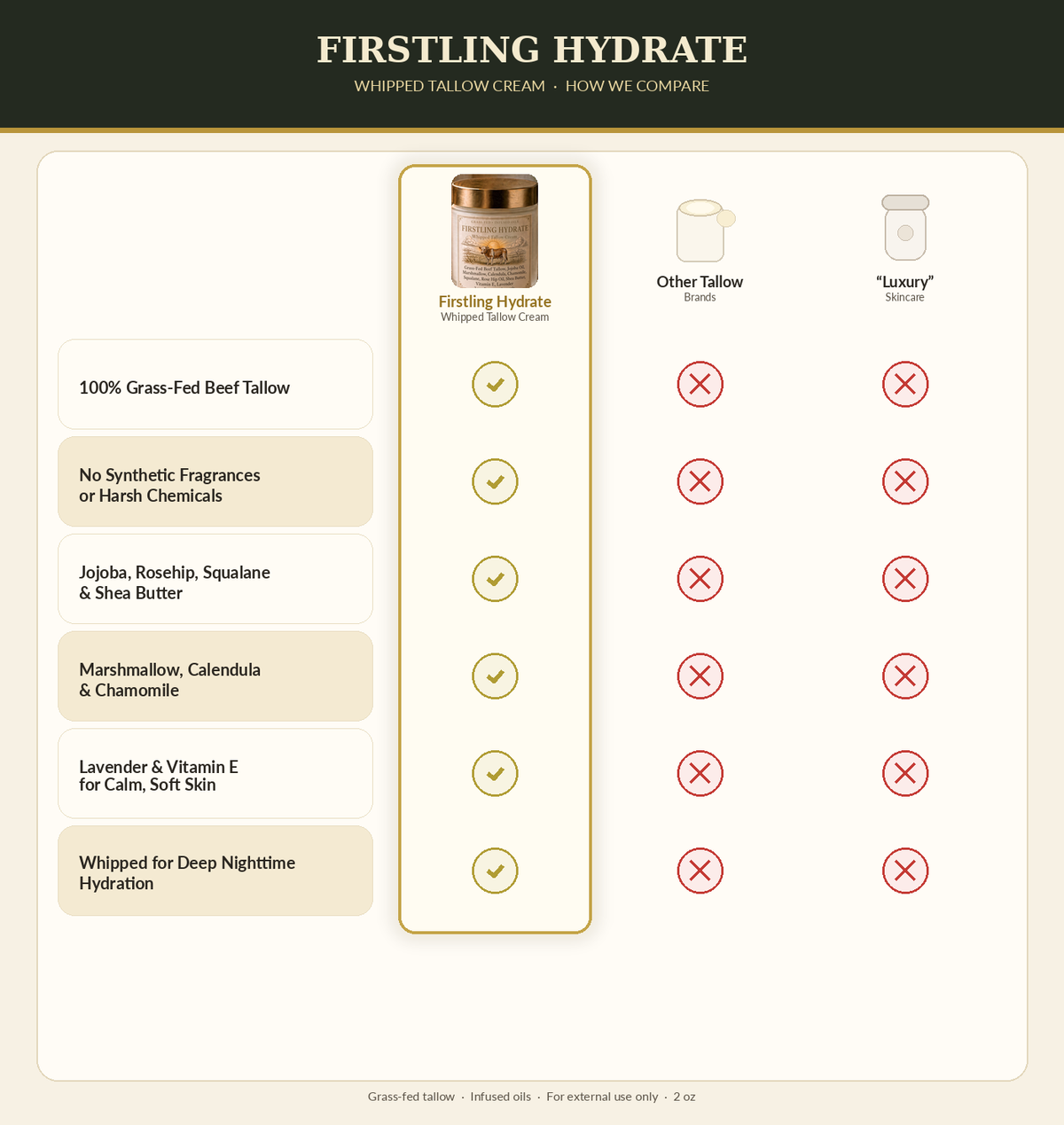 Firstling Hydrate Whipped Tallow Cream
